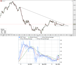 CFD de Bankinter – Triple cruce de medias